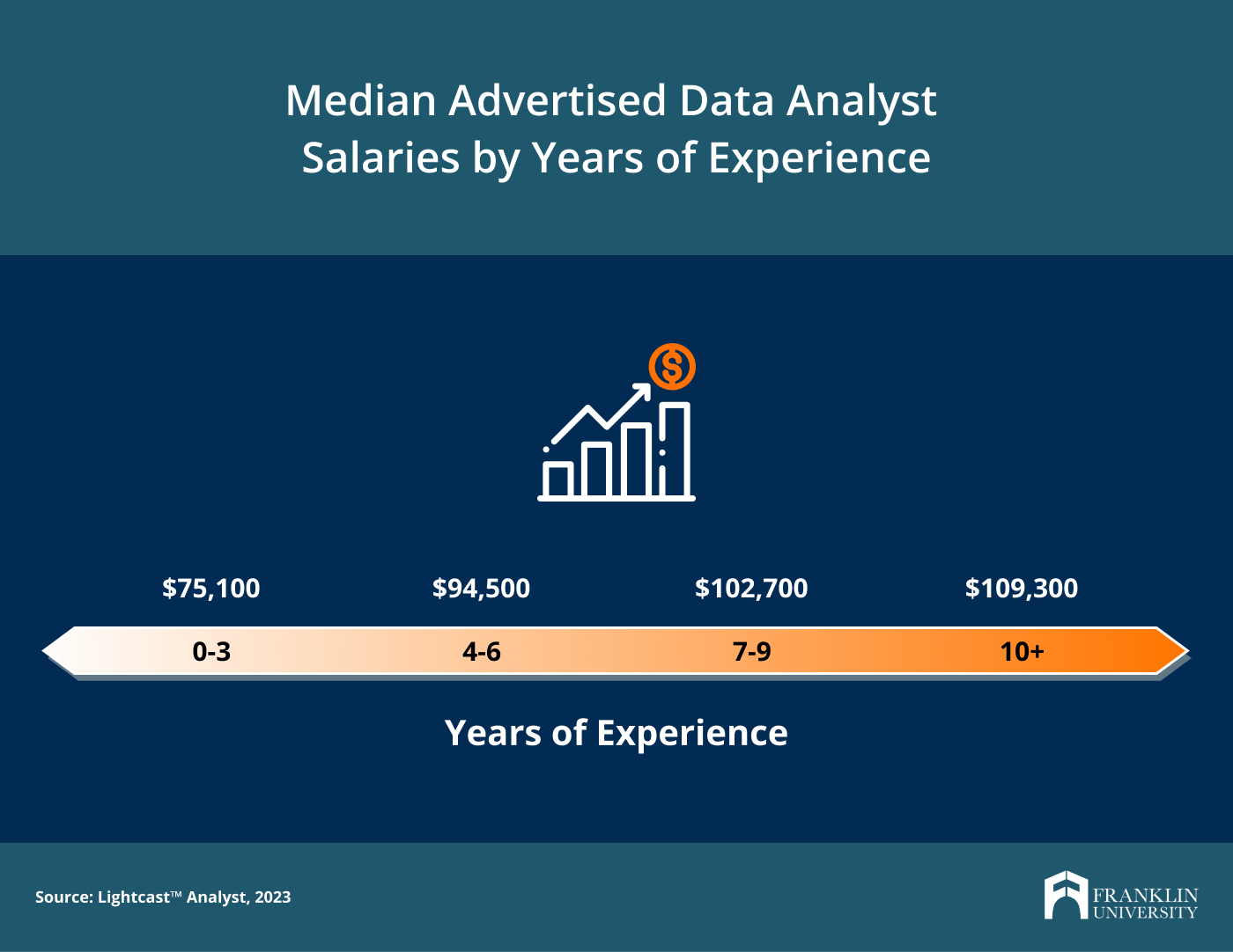 Data Analyst Career Paths What You Need To Know Franklin Edu